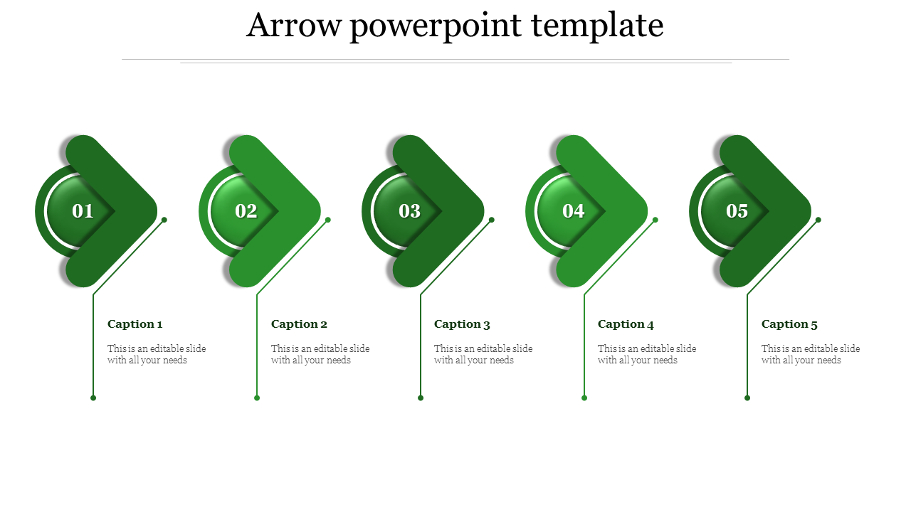 Horizontal step-by-step timeline, showing numbered green arrows pointing right with descriptions.