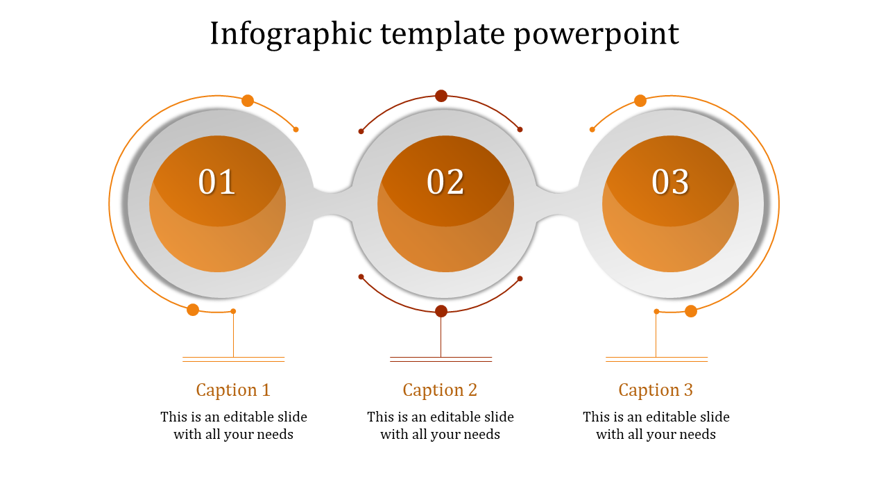 Three interconnected orange circles with numbered centers linked horizontally, featuring captions below.