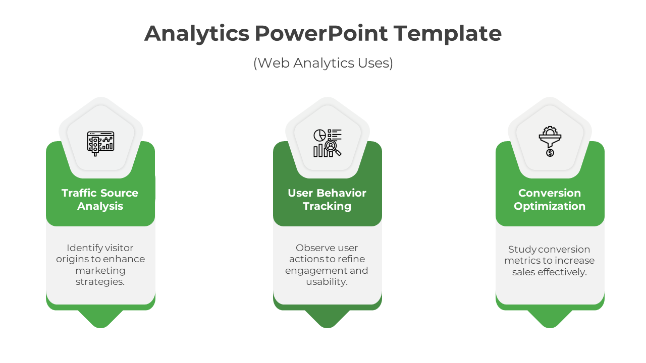 Slide with three green sections in a vertical layout, each featuring icons for traffic, behavior tracking, and optimization.