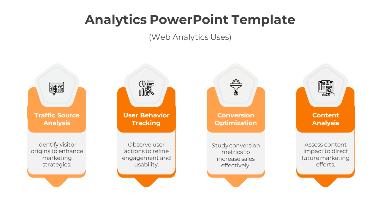 Slide illustrating web analytics uses with four sections from traffic to content insights and icons with descriptions.