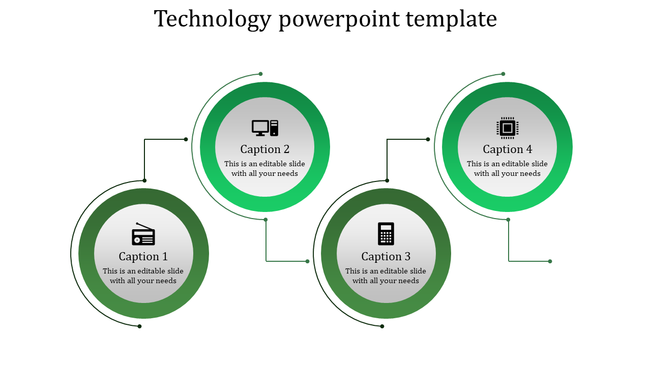 Circular flowchart with four green nodes and technology icons on a white background, linked by curved lines.