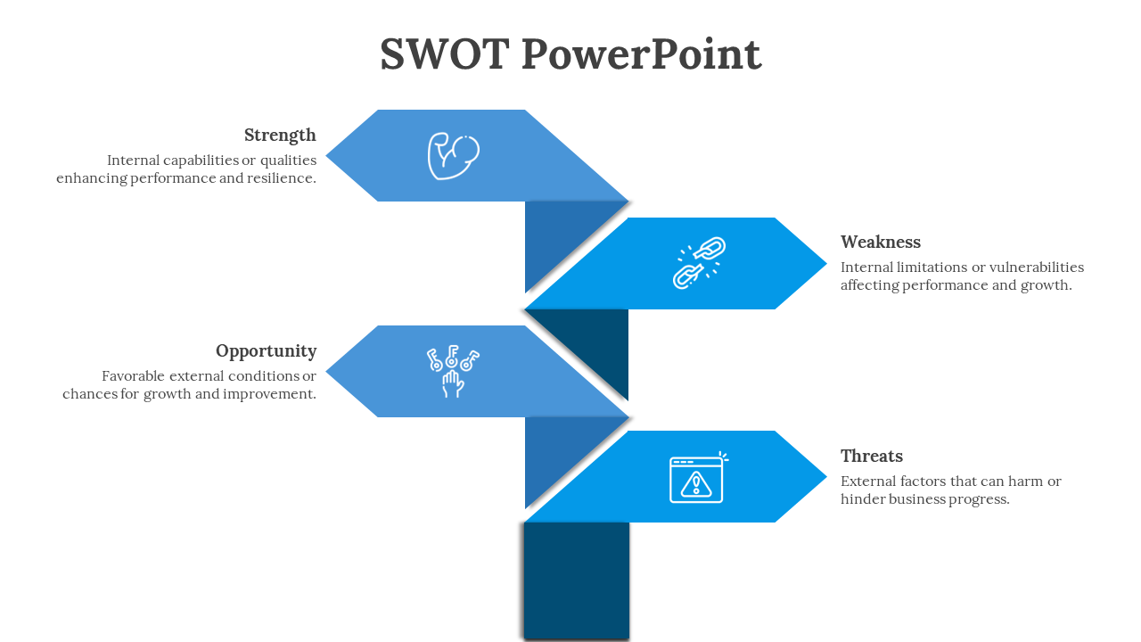 SWOT PowerPoint slide showing Strength, Weakness, Opportunity, and Threats with respective icons and descriptions.