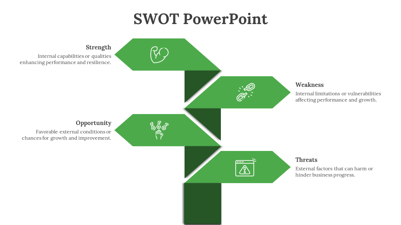 Awesome SWOT PowerPoint template and Google Slides