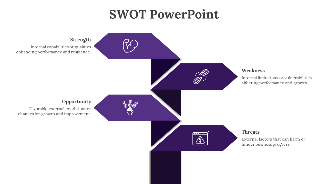 Comprehensive SWOT PowerPoint Template for Analysis