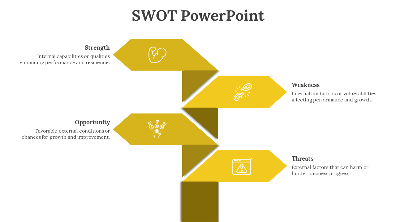 SWOT PowerPoint slide with yellow arrows pointing to Strength, Weakness, Opportunity, and Threats with respective icons.