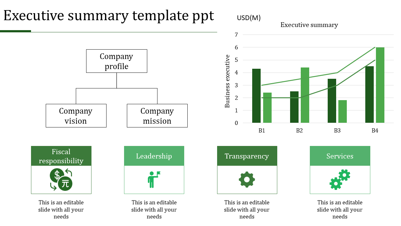 Effective Executive Summary Template PPT With Four Nodes