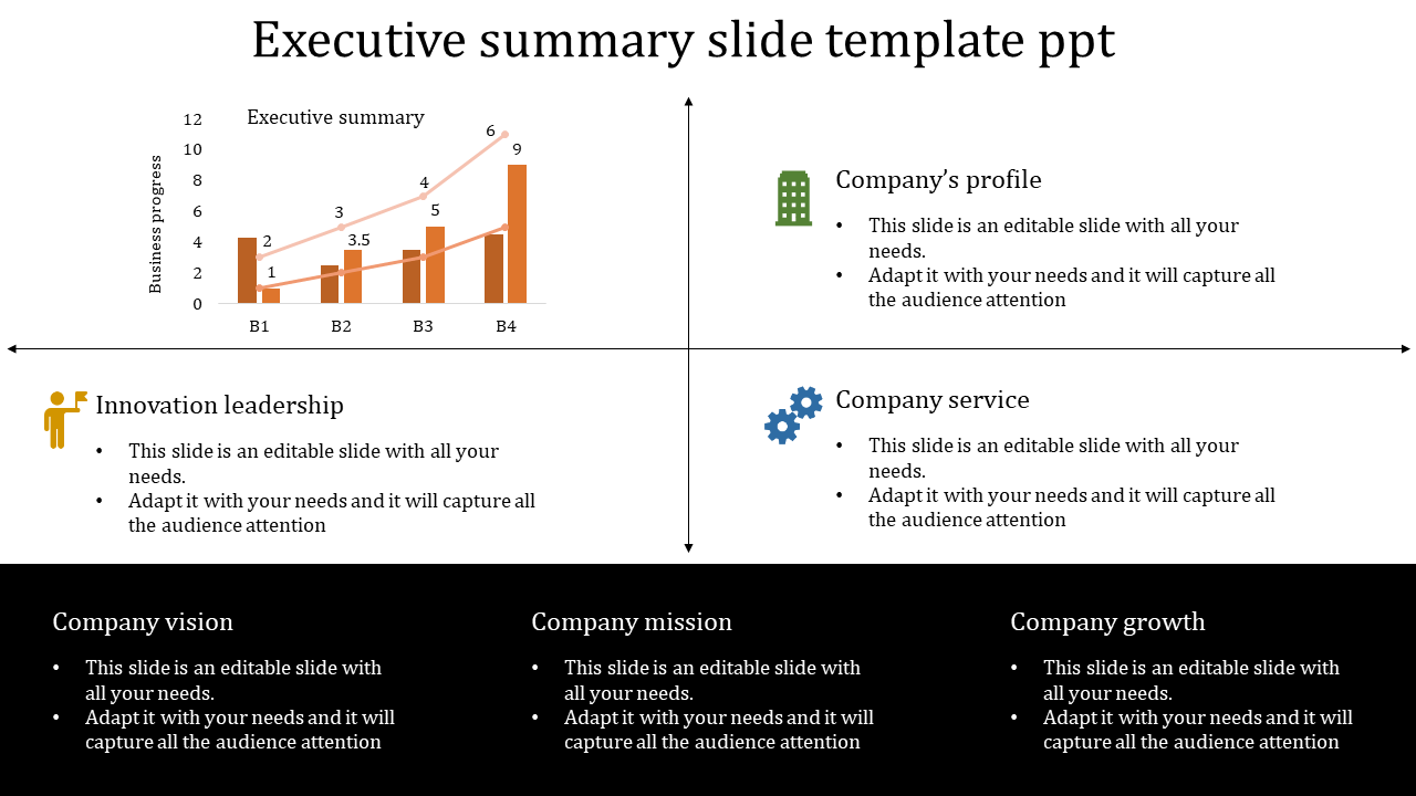 Four-part executive summary slide with bar and line graph, icons representing leadership, profile, service, and vision areas.