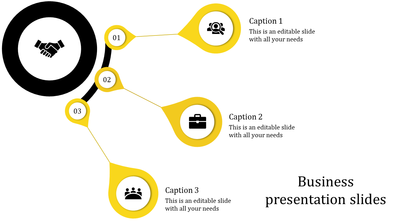 Business slide with handshake symbol in a black circle connected to three yellow nodes with icons and captions.