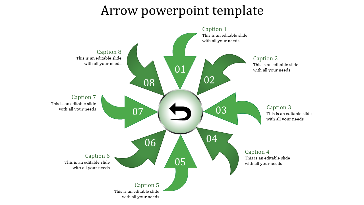 Green arrows radiating from a central circle, numbered 01 to 08, with captions placed around the diagram.