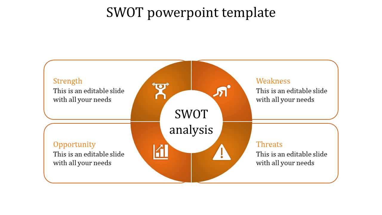 SWOT analysis slide with four orange quadrants for strengths, weaknesses, opportunities, and threats with icons and text.