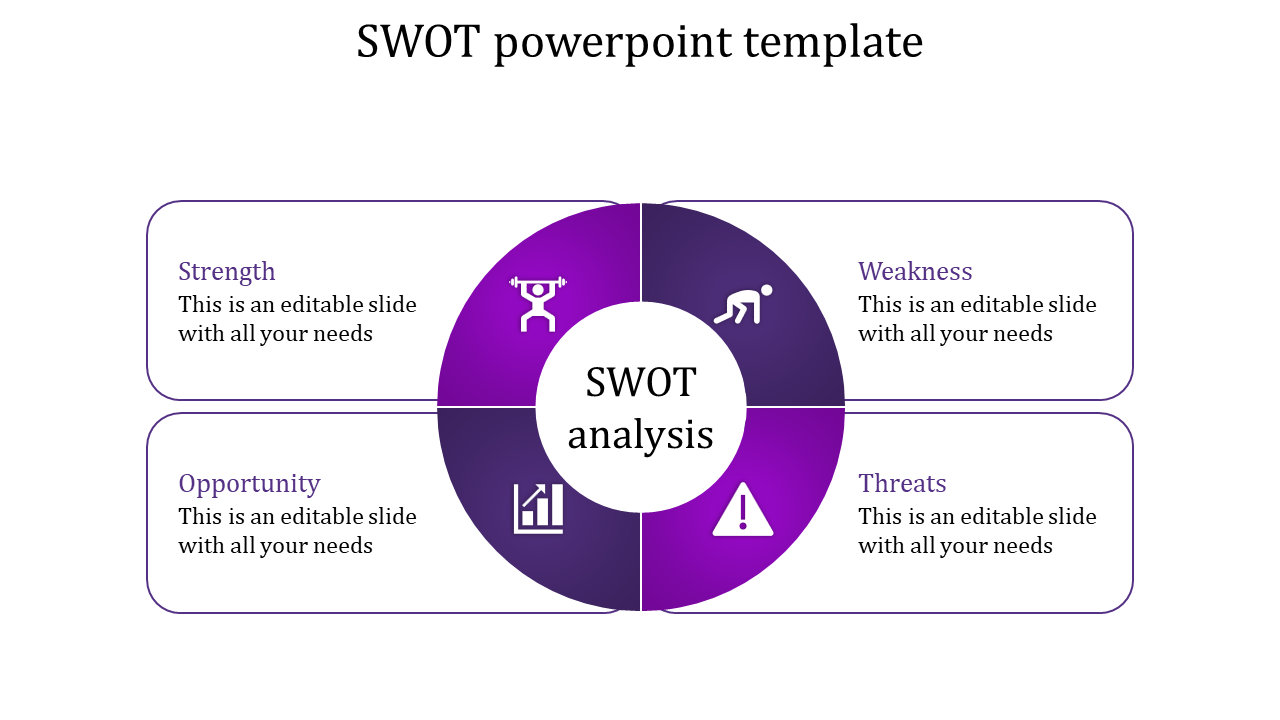 SWOT slide featuring a purple circular diagram in the center with icons and four quadrants, each with text boxes.