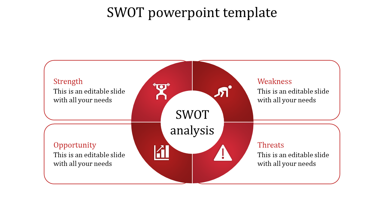 Red circular SWOT analysis chart with four sections, each outlining a different aspect in bordered rectangles.