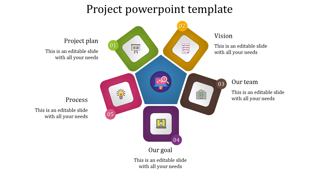 Project PPT slide with five sections, each labeled with color coded icons from project plan to process with placeholder text.