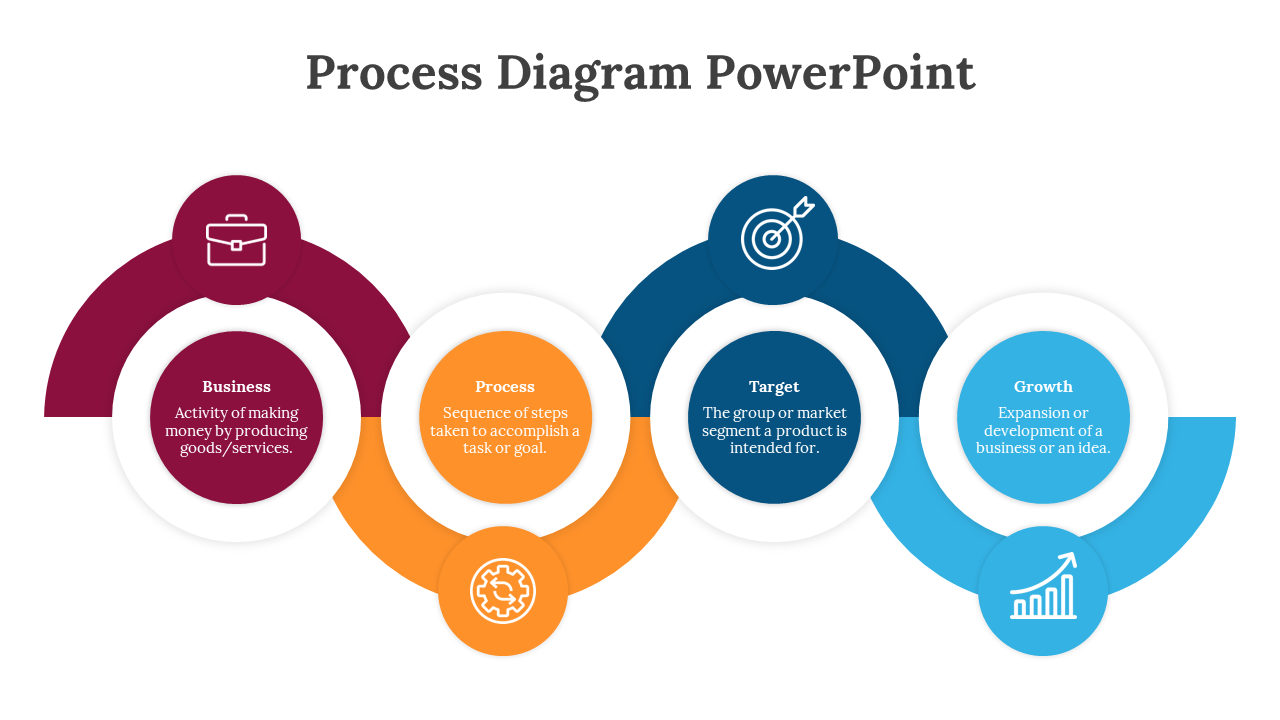 Semicircular process diagram in red, orange, blue, and teal, each highlighted by an icon and descriptive text.