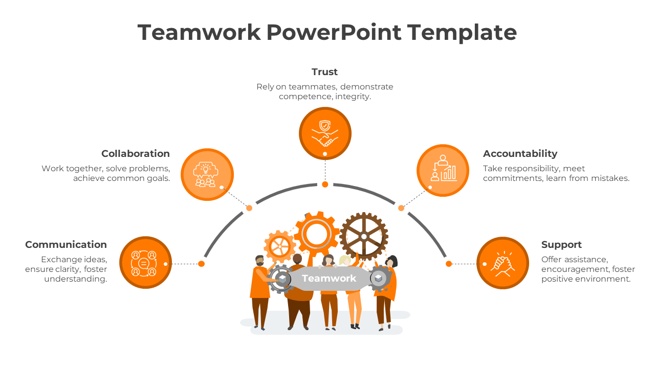 A vibrant teamwork slide illustrating five key concepts featuring an image of diverse team members holding a banner.