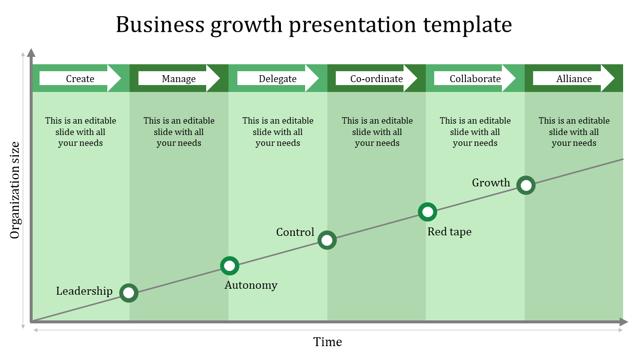 Infographic with a diagonal growth path, labeled business phases, and green sections indicating key development steps.