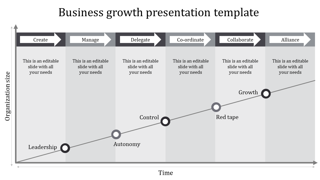 Grey themed business growth PPT slide showing stages from create to an alliance with placeholder text.