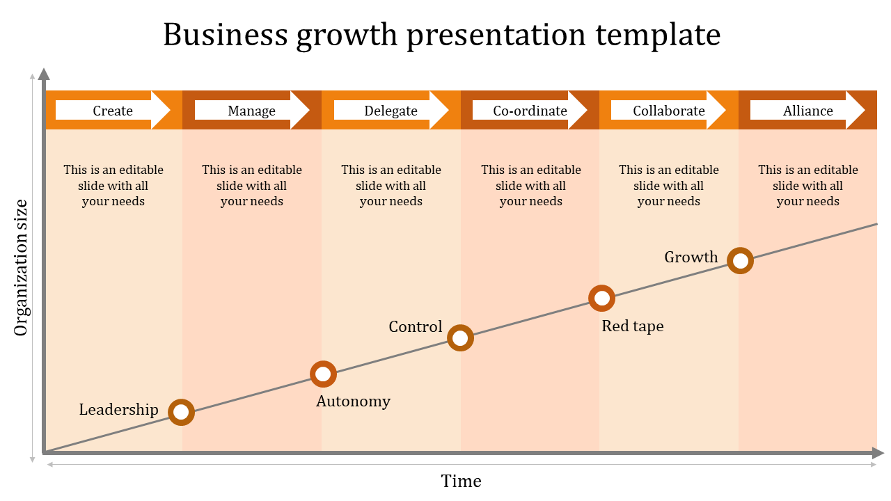 Business Growth PPT Template for Strategic Planning