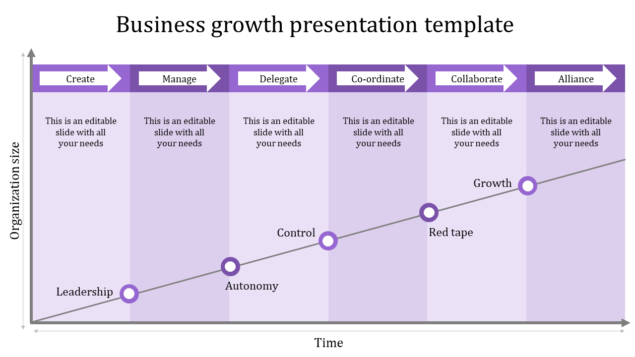 Business growth chart with a rising trend line, purple labels, and six stages from leadership to alliance over time.