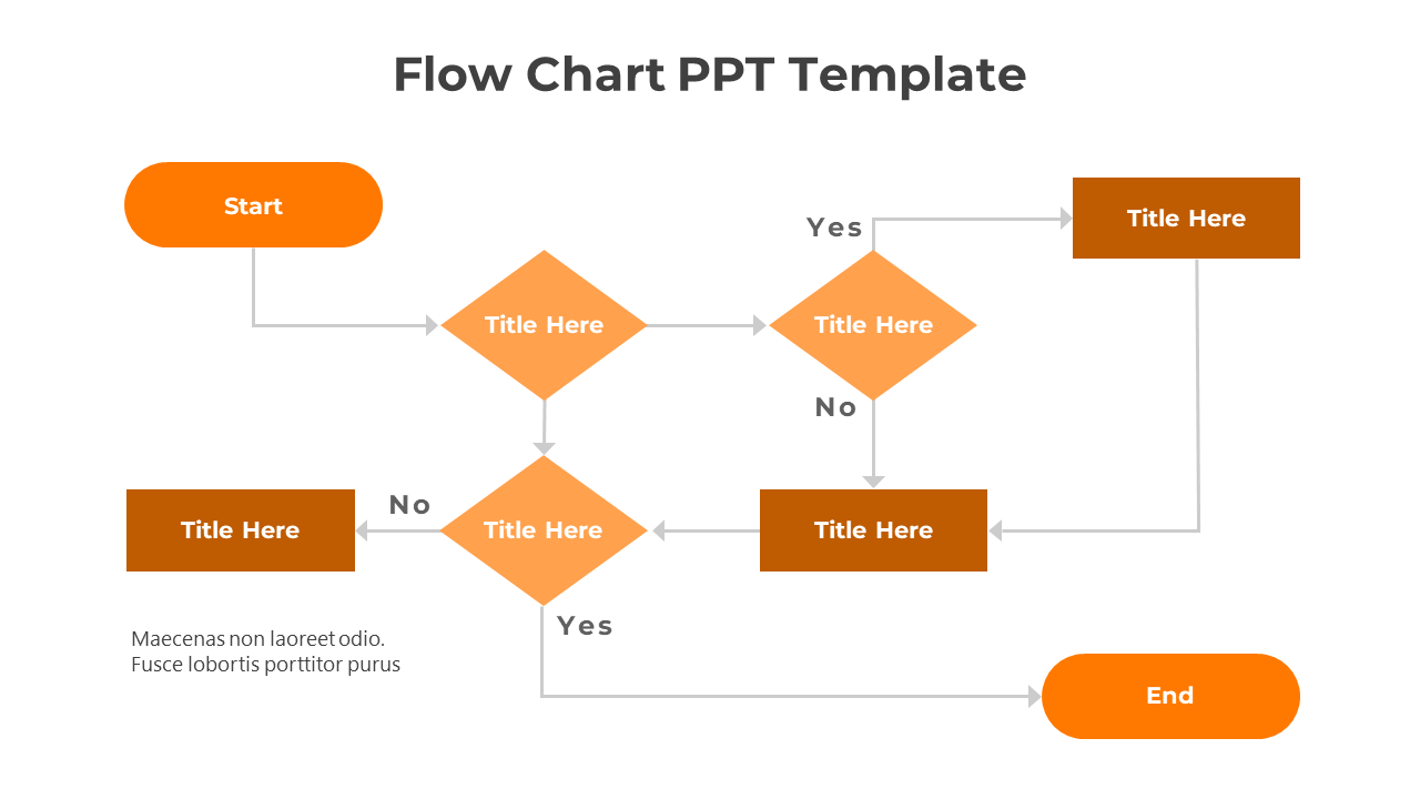 A flowchart PowerPoint template with orange decision blocks and a start and end point, featuring titles for each step.