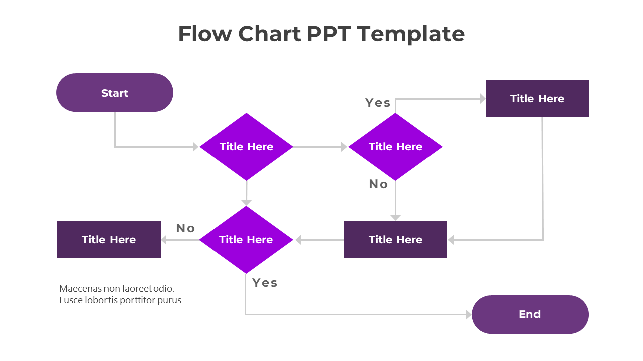 Purple flowchart with diamonds and rectangular steps connected by arrows, illustrating a process.