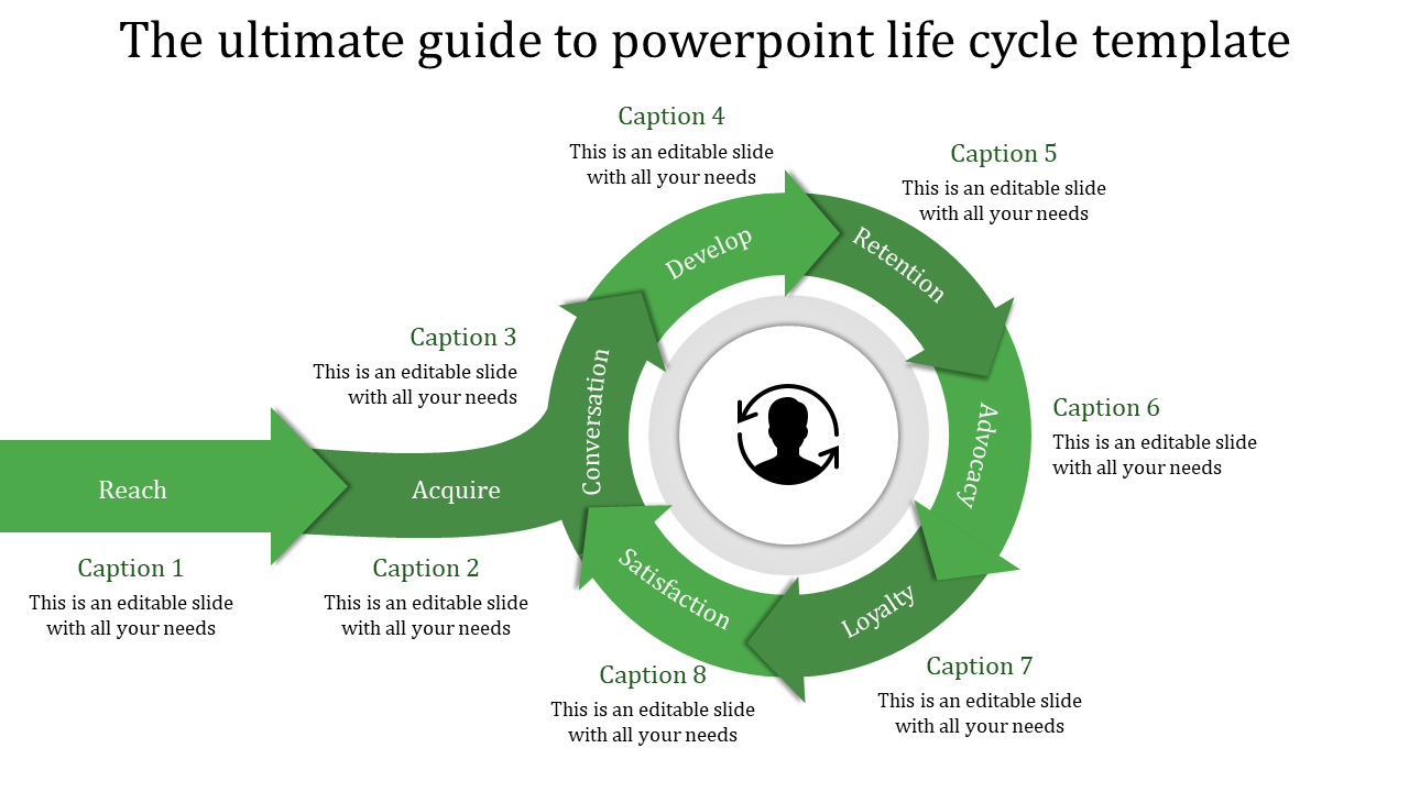 Green circular flow chart depicting the life cycle stages using eight arrows, with an inner user icon and captions.