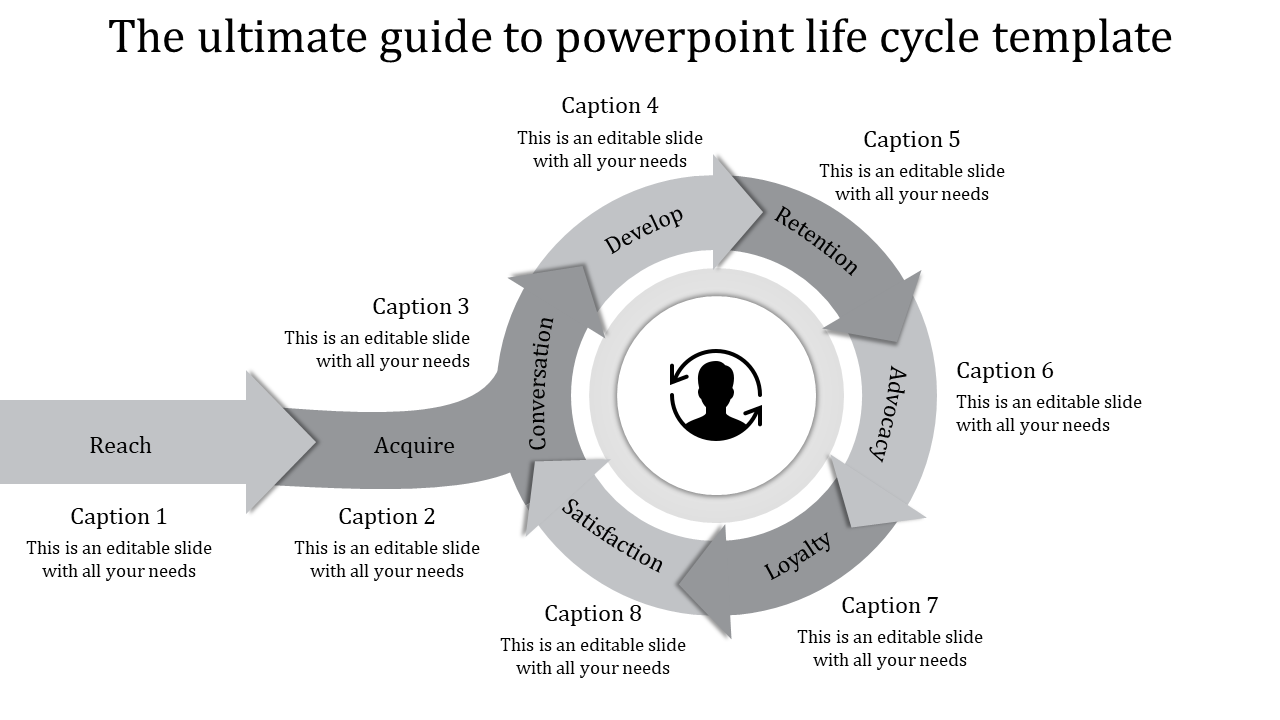 Get Our Life Cycle PowerPoint Presentation Template Design