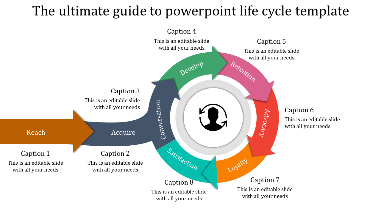 Colorful life cycle slide showcasing a circular process with key stages and captions.