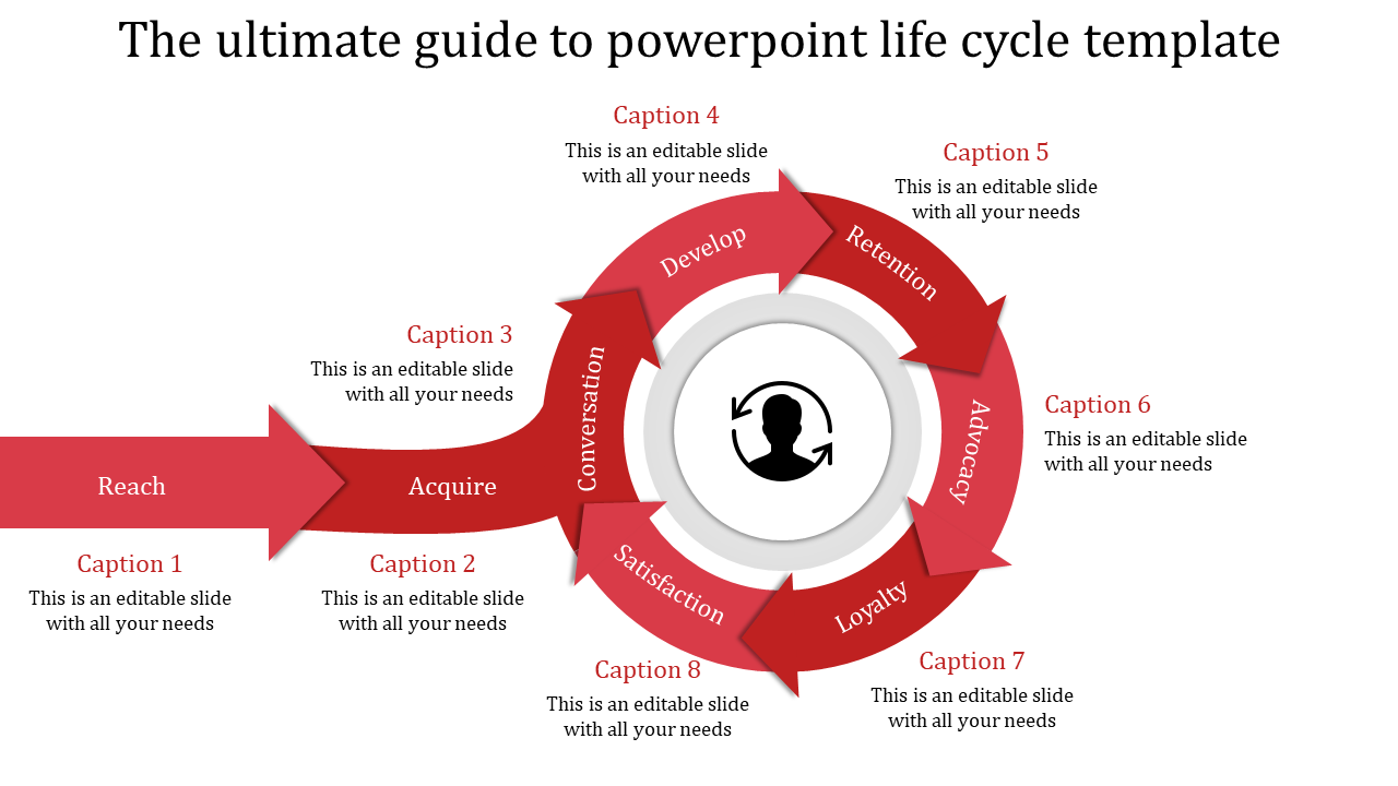 Red circular diagram showing customer life cycle stages from reach to advocacy, with arrows and caption areas around a icon.