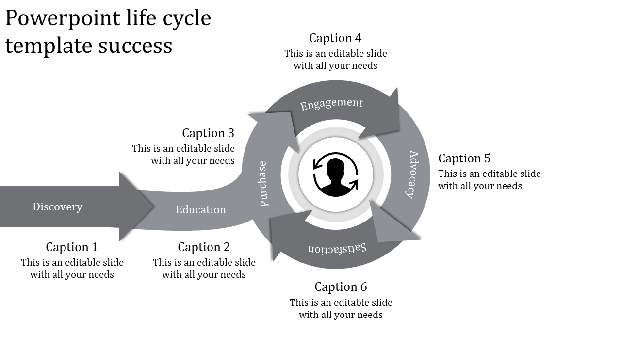 PowerPoint Life Cycle PPT Template for Project Planning