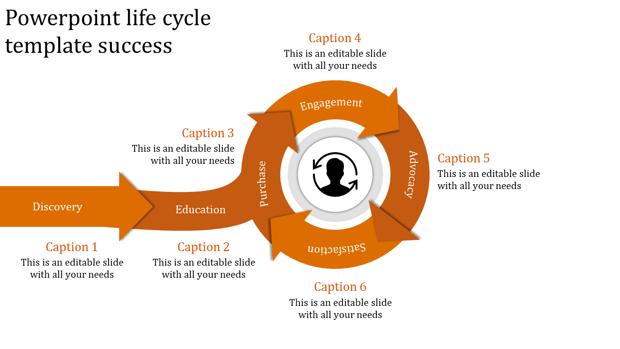 Life Cycle PPT And Google Slides Template