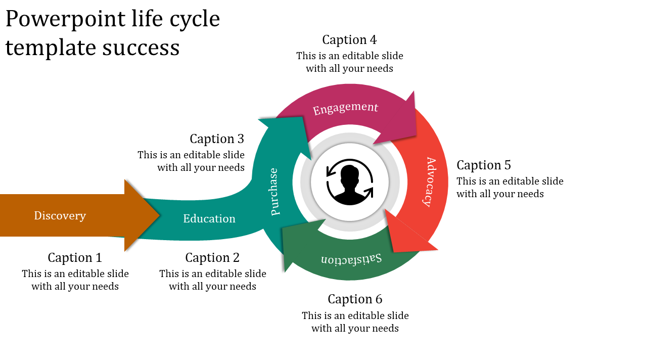 PowerPoint Life Cycle Template for Product Development