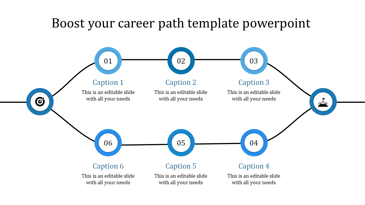 Career path layout with six numbered blue circles with captions below, connected by curved black lines on a white background.