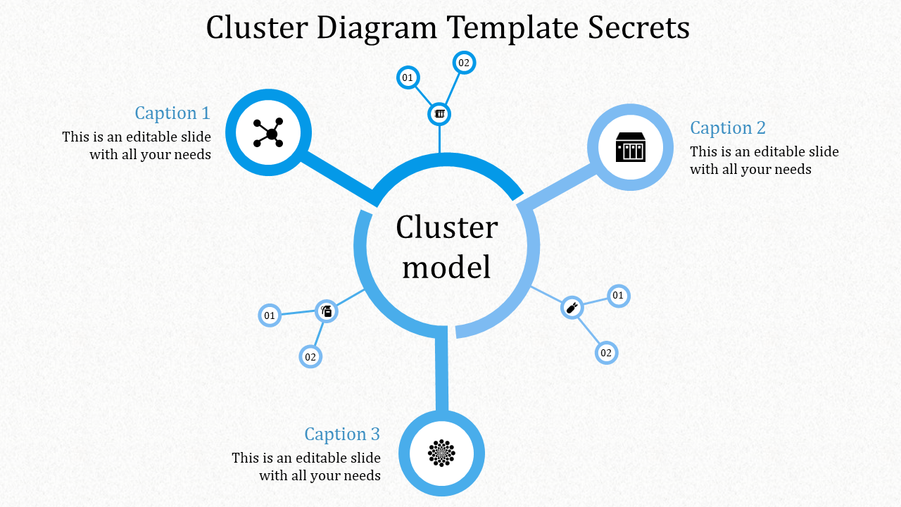 Cluster model diagram with central node connected to three main branches with icons and captions.