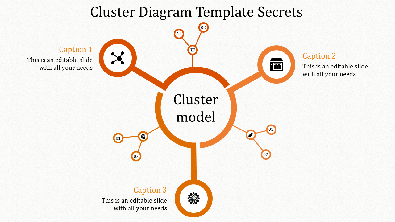 Cluster model slide with a central node connected to three branches, each labeled with captions and orange circular icons.