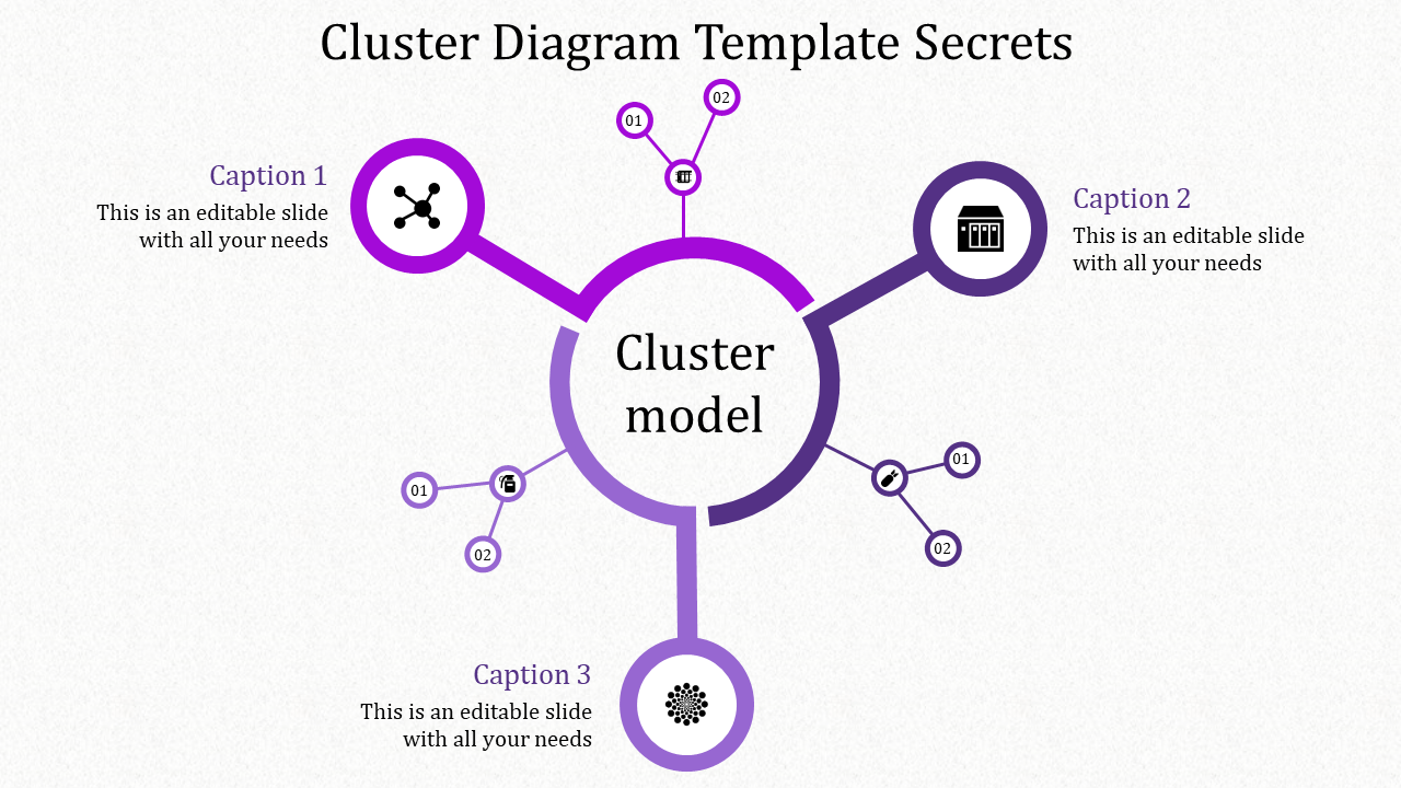 A cluster diagram slide with a central node title cluster model and three connected nodes, each with captions.