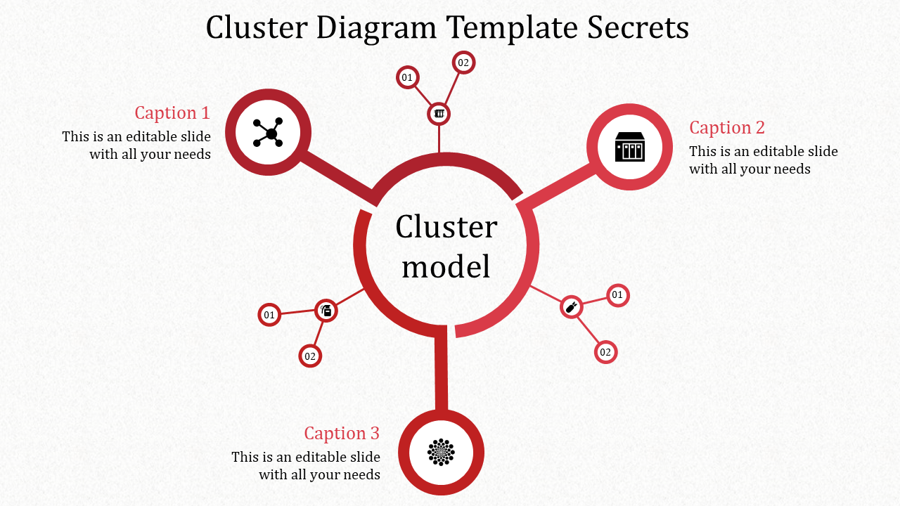 Slide featuring a red and white cluster diagram, illustrating three key concepts linked to a central model.