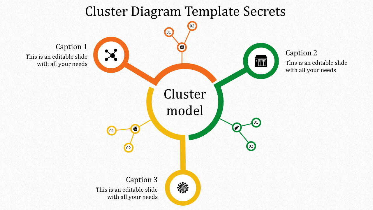 Three branch cluster model in orange, green, and yellow, extending from a central circle, connected to smaller nodes.