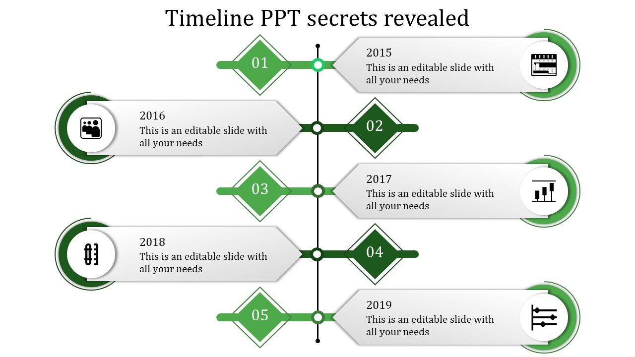 Vertical timeline with five numbered green diamonds, icons, and text boxes for key events from 2015 to 2019.