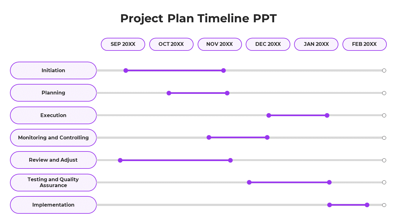 Project Plan And Timeline Presentations And Google Slides