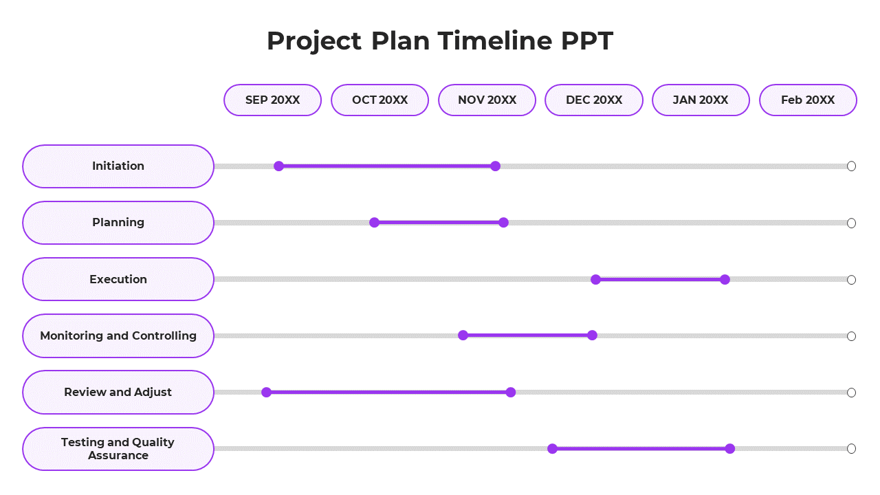 Project plan timeline slide showing various purple tasks from initiation to testing and quality assurance.