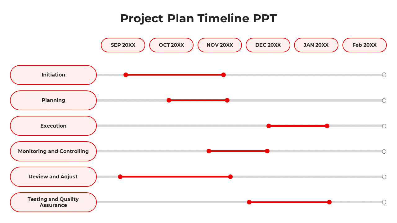 Customize Project Plan And Timeline PPT And Google Slides