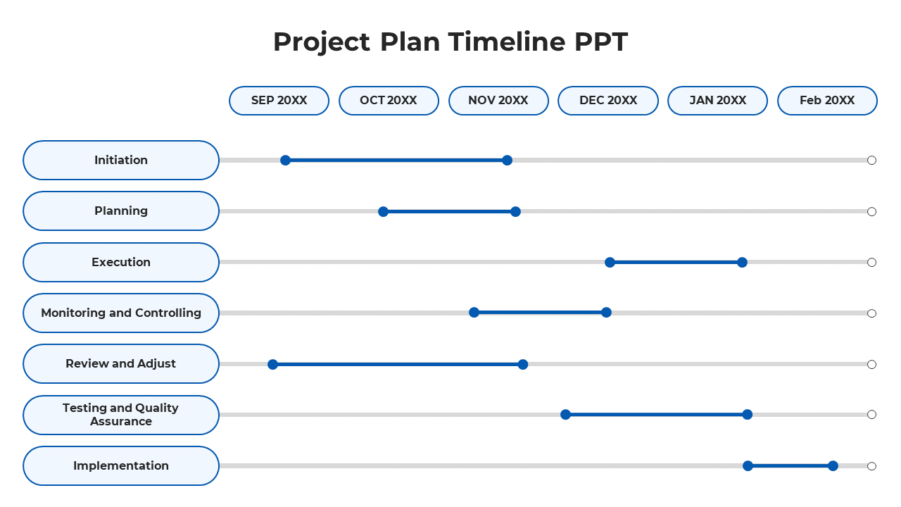 Project timeline chart with seven phases, each with specific months from September to February, highlighting the duration. 