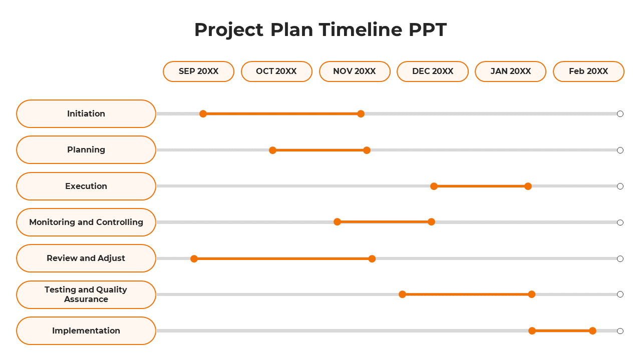 Project Plan And Timeline Presentation And Google Slides