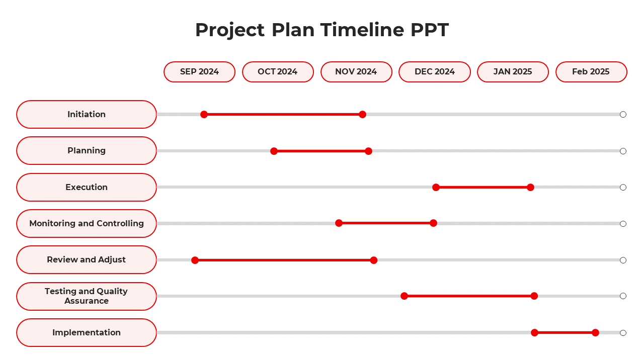 Innovative Project Plan Timeline PPT And Google Slides