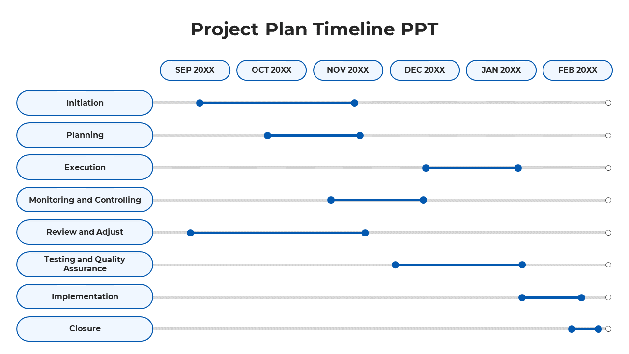 A Gantt chart for a project plan, showing tasks from Initiation to closure across six months from September to February.