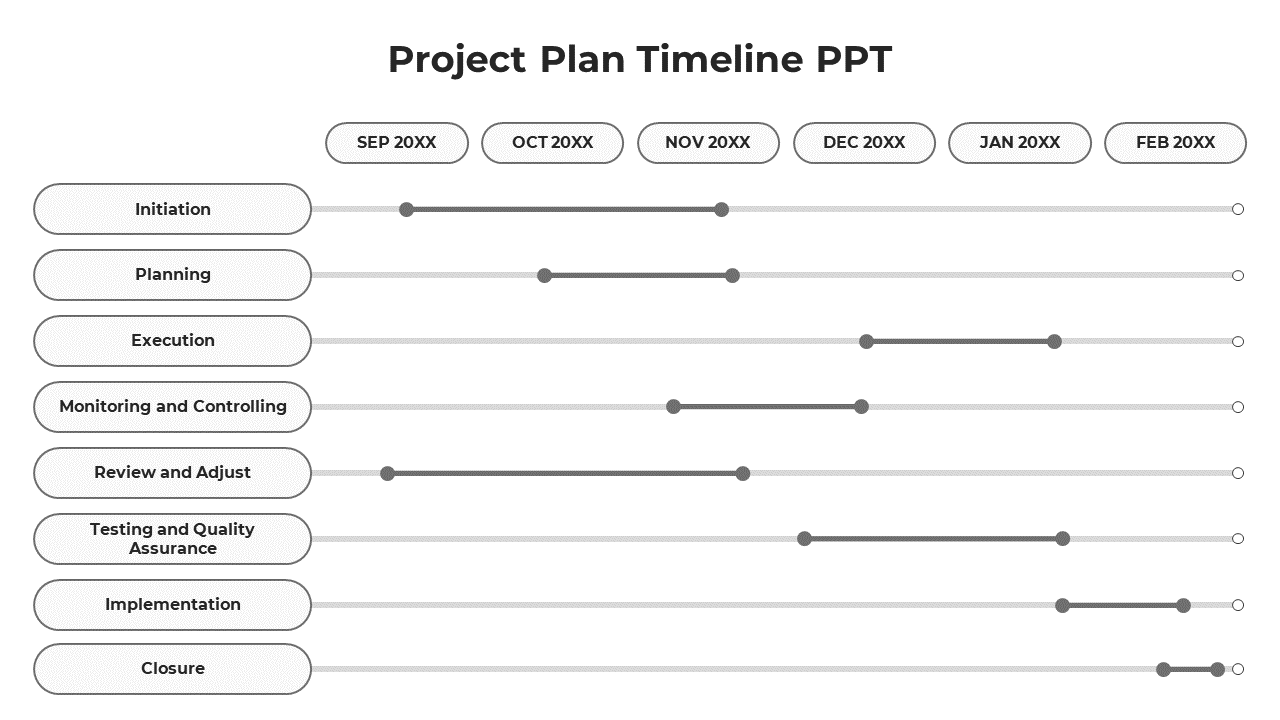 Our Predesigned Project Plan Timeline PPT And Google Slides