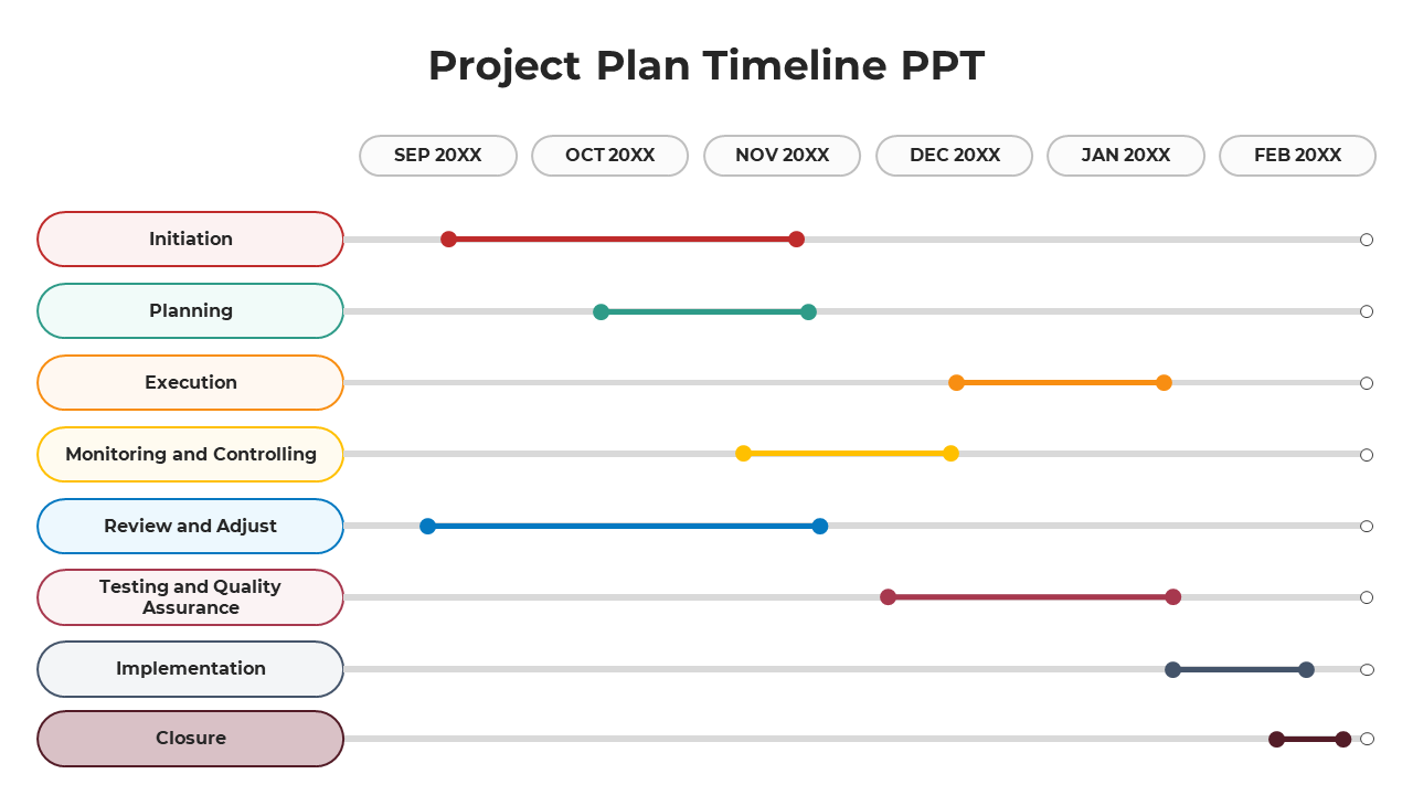 Project Plan And Timeline PPT And Google Slides Themes