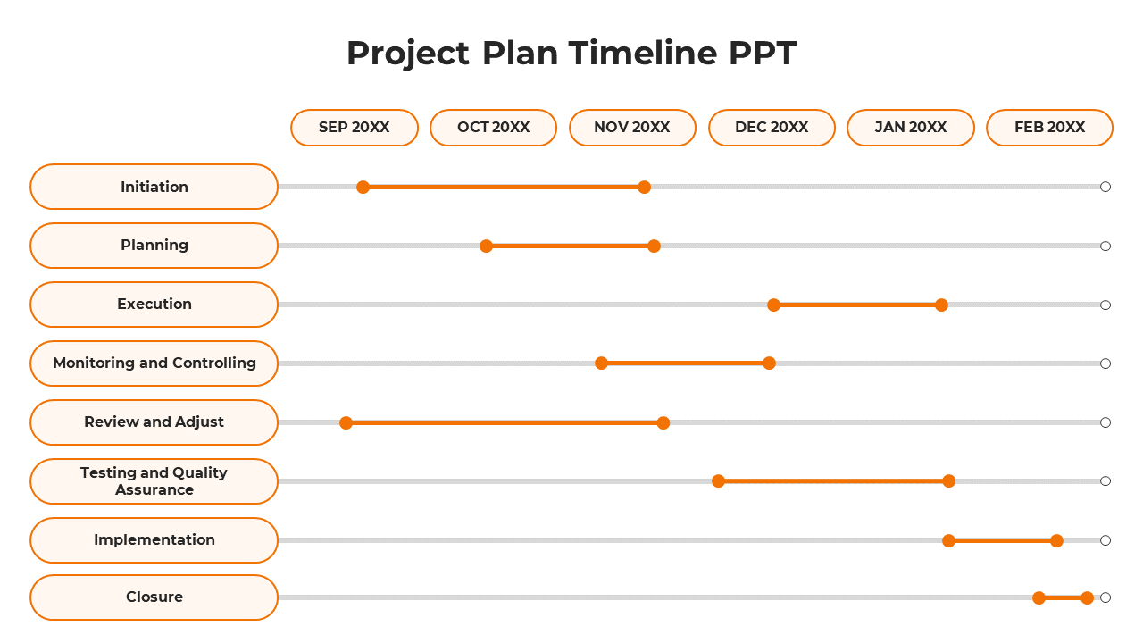 A Gantt chart for a project plan, showing orange tasks from Initiation to closure with six months from September to February.