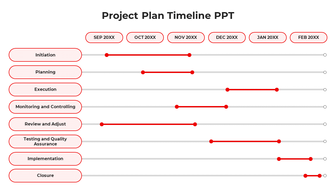 Predesigned Project Plan Timeline PPT And Google Slides